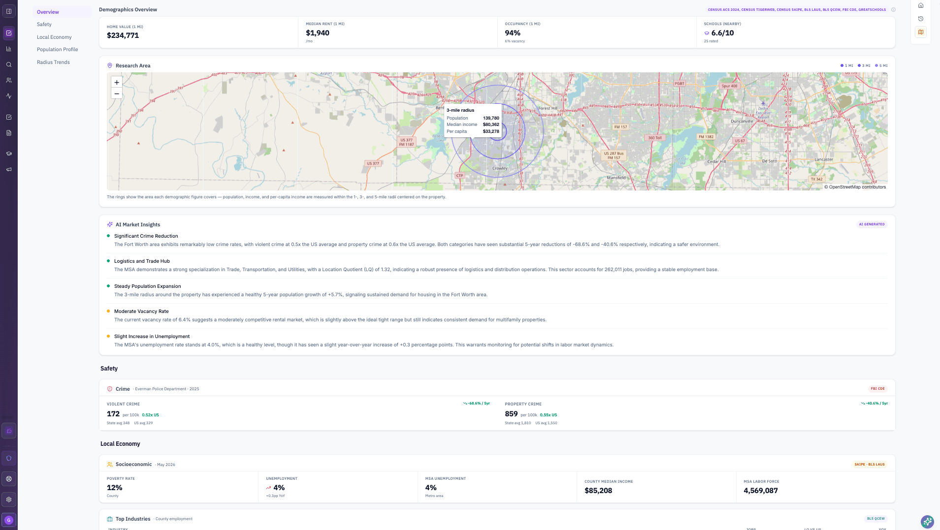 Market research with live demographics, safety, and local economy data