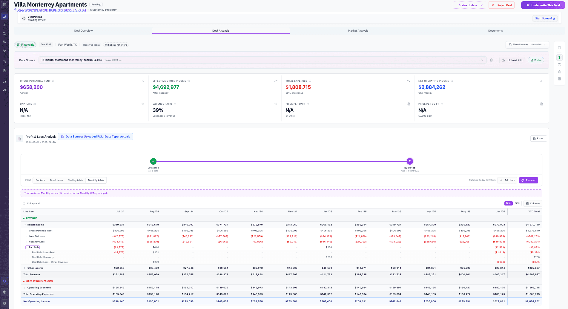 Monthly P&L analysis with trailing periods extracted from deal financials